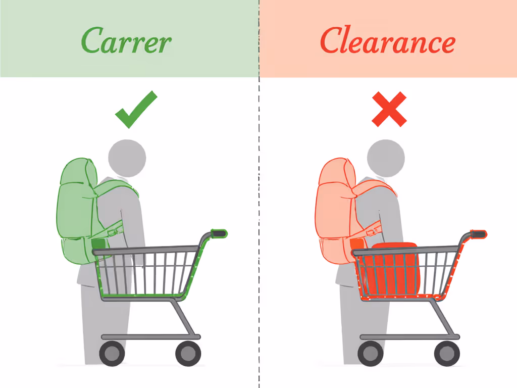 carrier_cart_clearance_diagram_showing_safe_vs_hazardous_handle_positions